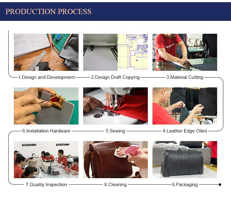 Production Process Flowchart