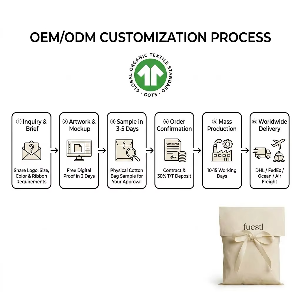 Custom Logo Printed Canvas Envelope Flap Pouch for Clothes Cosmetic Brushes Wallet Packing Handbag Dust Twill Cotton Gift Bag