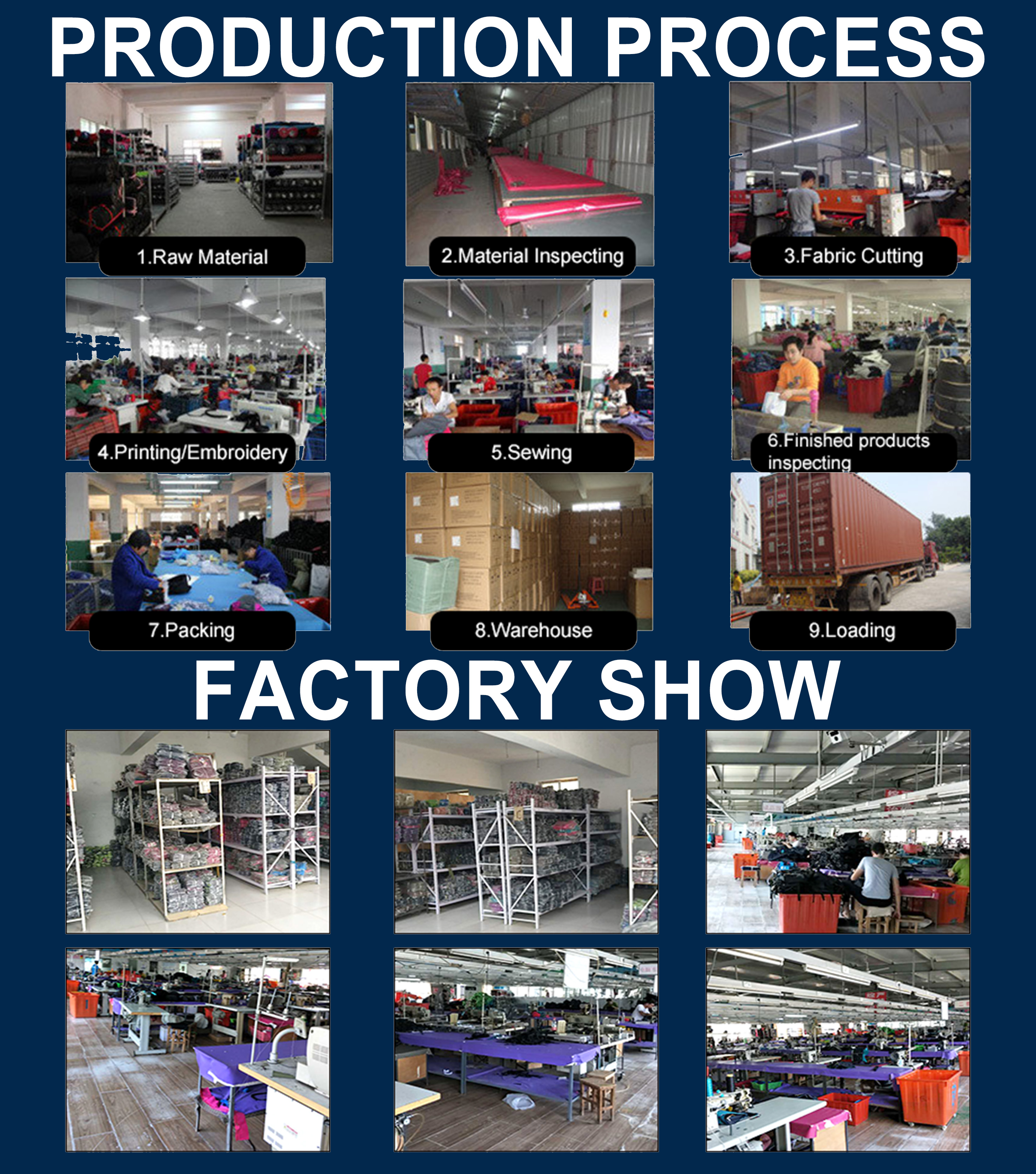 Manufacturing Process