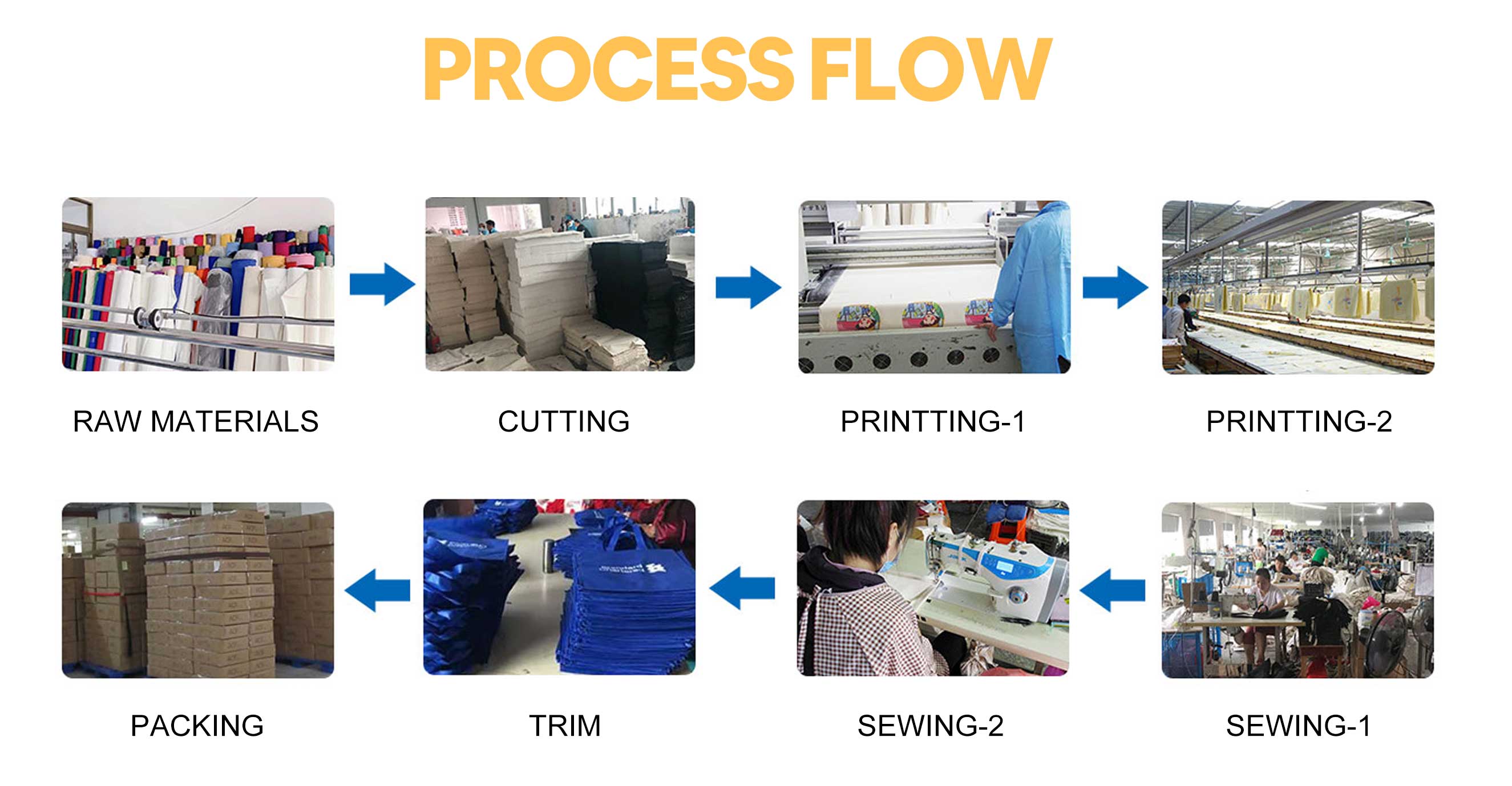 Manufacturing Workflow Chart