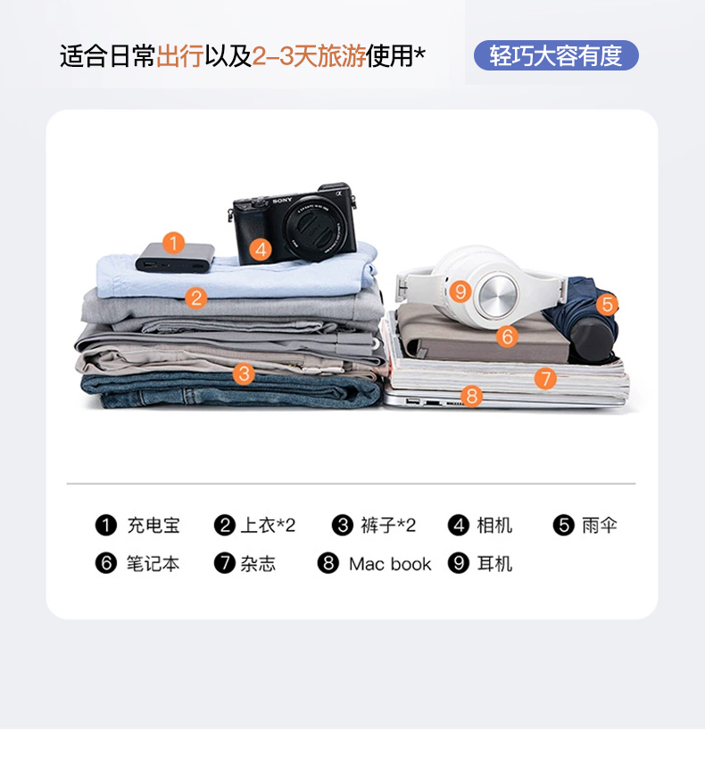 Product View