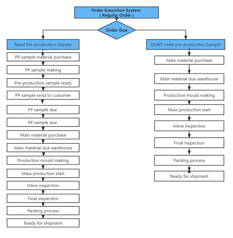 Company Profile 3